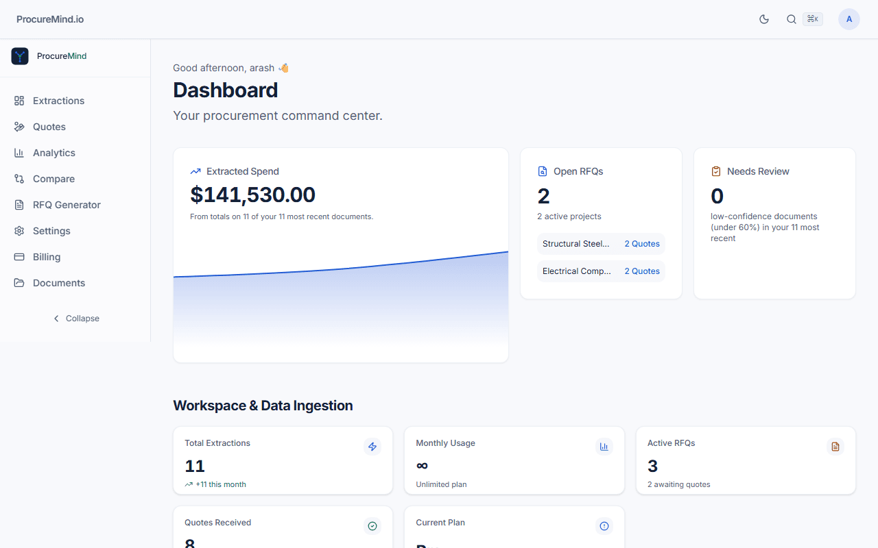 ProcureMind dashboard showing spend analytics, open quotes and tracked extractions